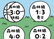 开云官网-森林狼队遭遇横扫，战绩一落千丈的简单介绍