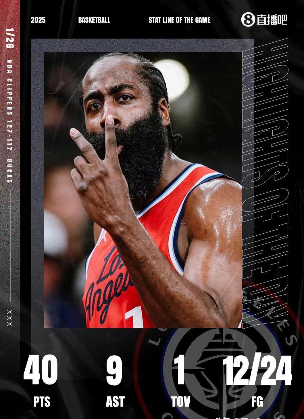 雄鹿B队翻盘奇才,哈登惊艳世界的简单介绍 雄鹿B队翻盘奇才,哈登惊艳世界的简单介绍