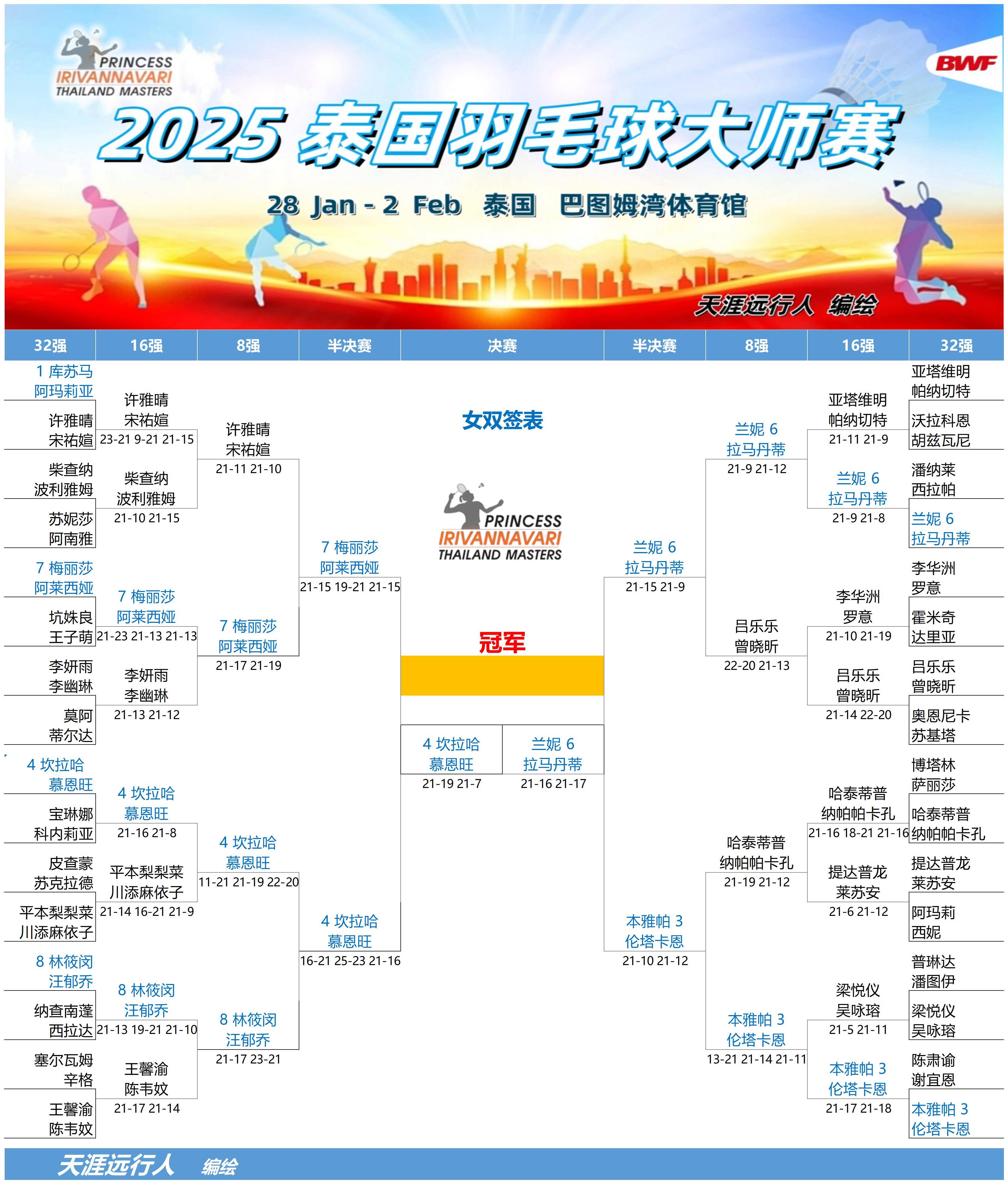 中国羽毛球队绝杀泰国羽毛球队,辛杜统治全场的简单介绍 中国羽毛球队绝杀泰国羽毛球队,辛杜统治全场的简单介绍